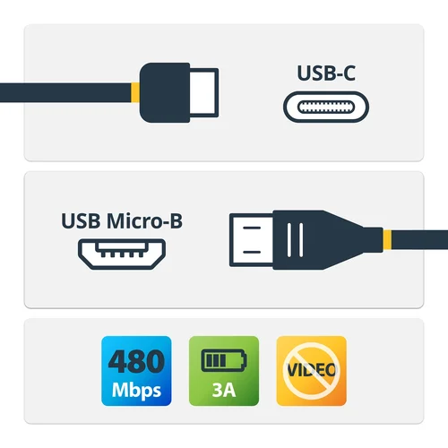 CABLE ADAPTADOR DE 2M USB-C A .